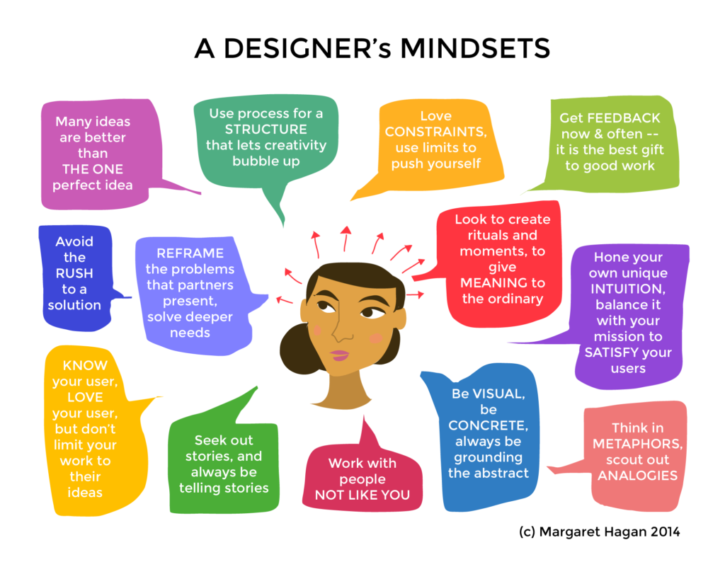 Web Designer’s Mindset
