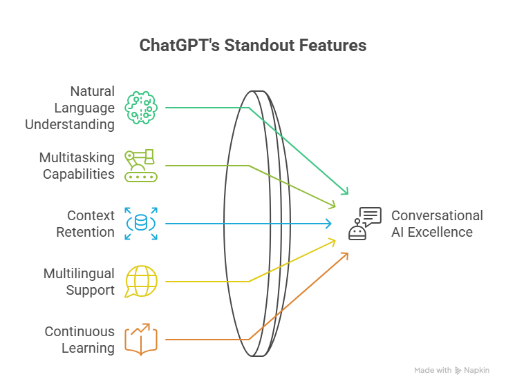 Key Features of ChatGPT