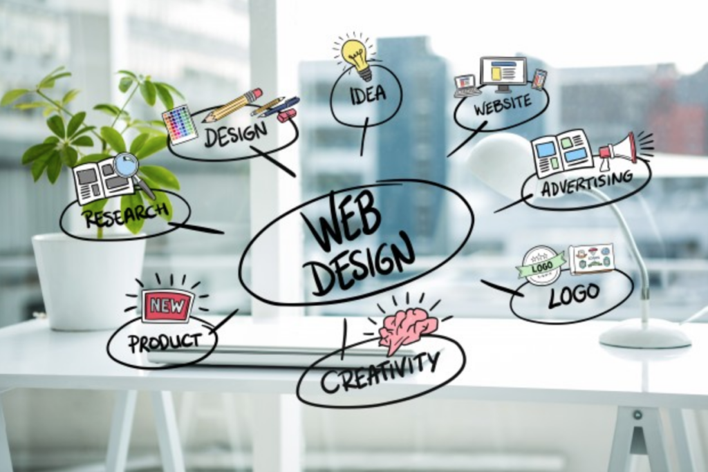 Web Design Skills
