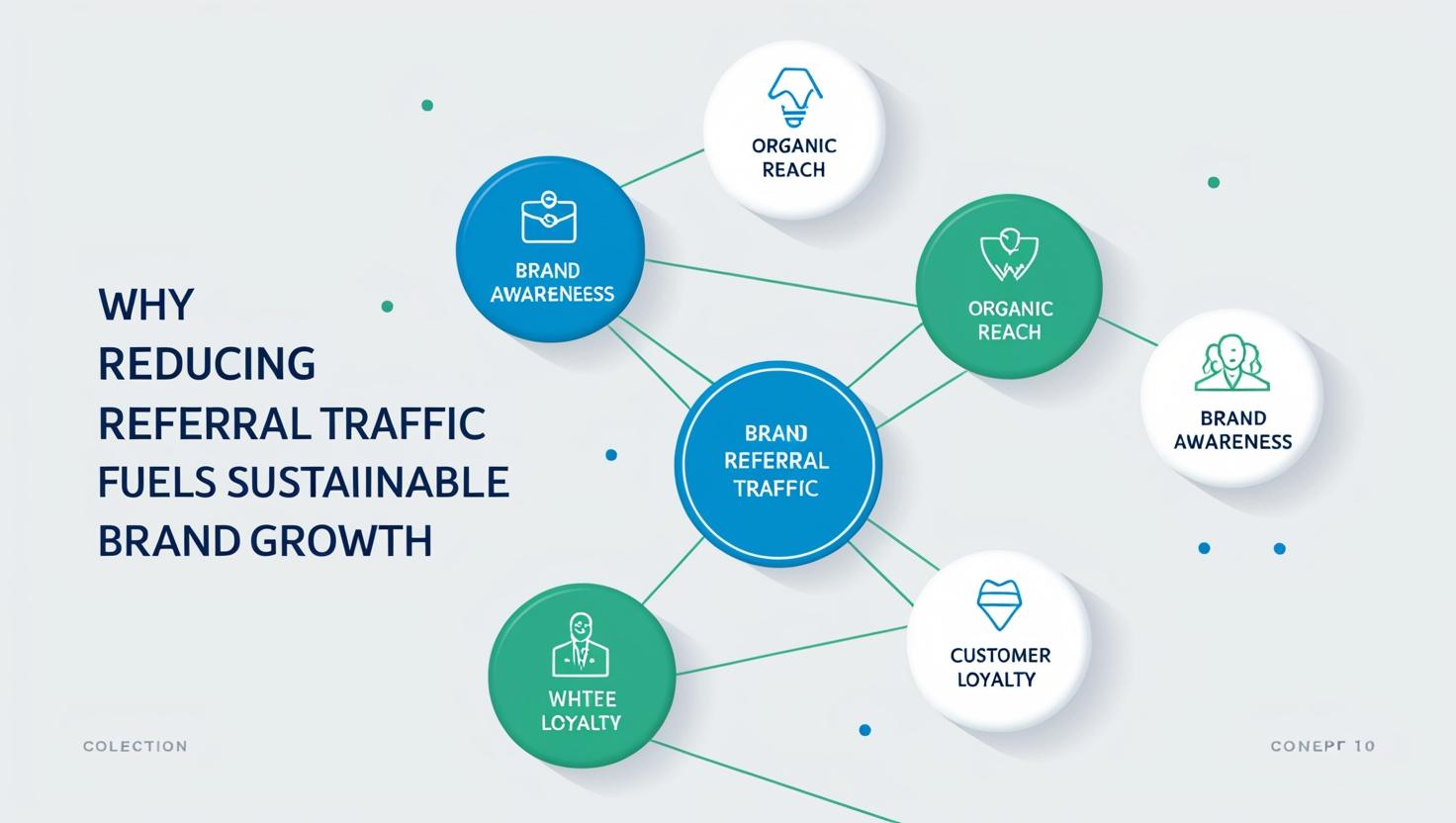 Why Reducing Referral Traffic Fuels Sustainable Brand Growth.jpg