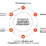 6 steps-Marketing-stragey