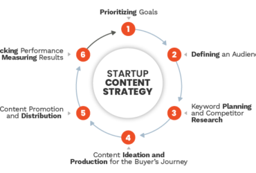 6 steps-Marketing-stragey