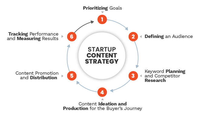 6 steps-Marketing-stragey