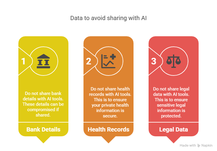 Limit Data Shared with AI Tools
