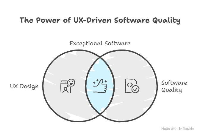Benefits of Integrating UX into Software Quality