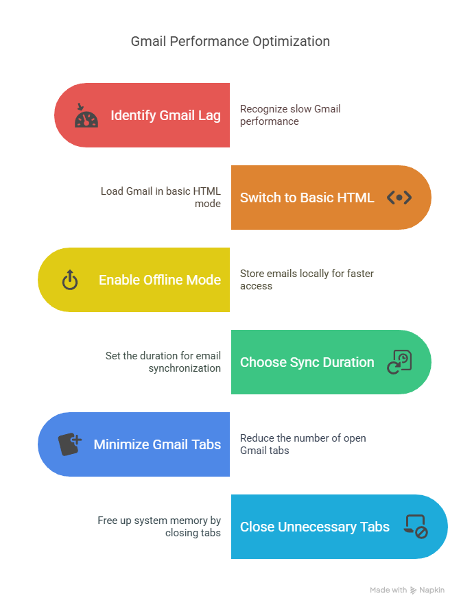 Advanced Gmail Optimization Tips