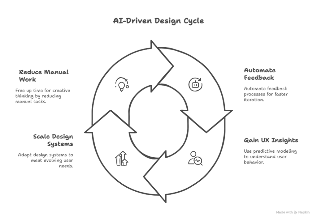 The Role of AI Agents in Modern Design
