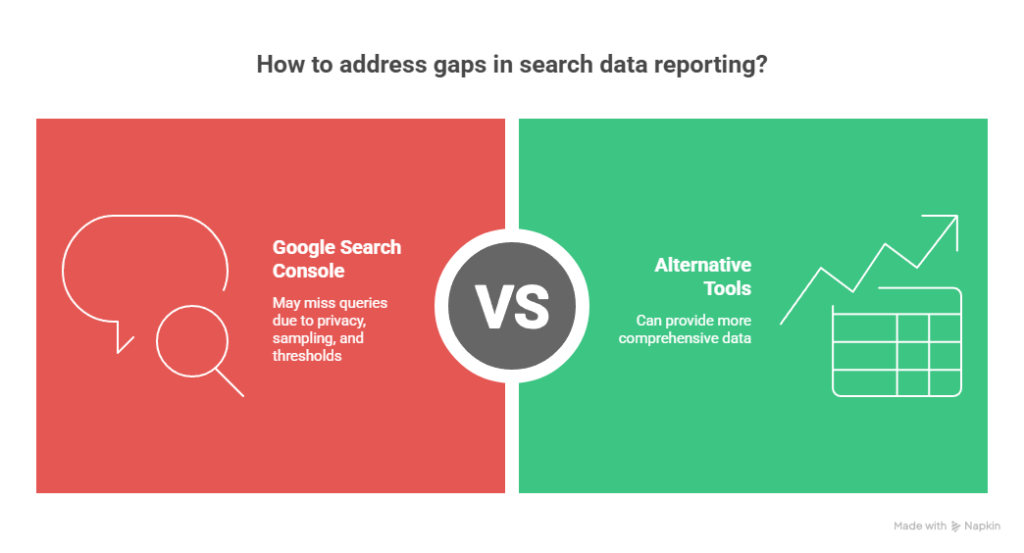 Understanding the Gaps in Search Data Reporting