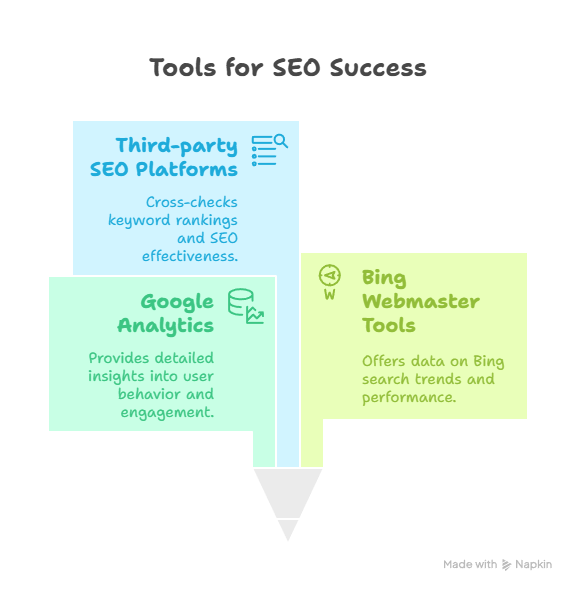 Google Search Console shouldn’t be your only tool