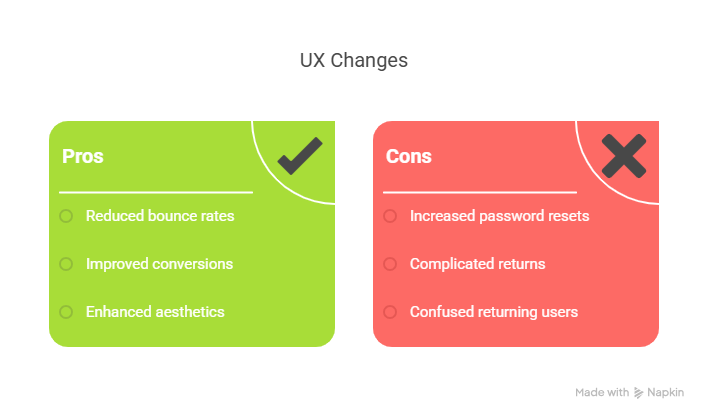 The Chain Reaction of UX Decisions