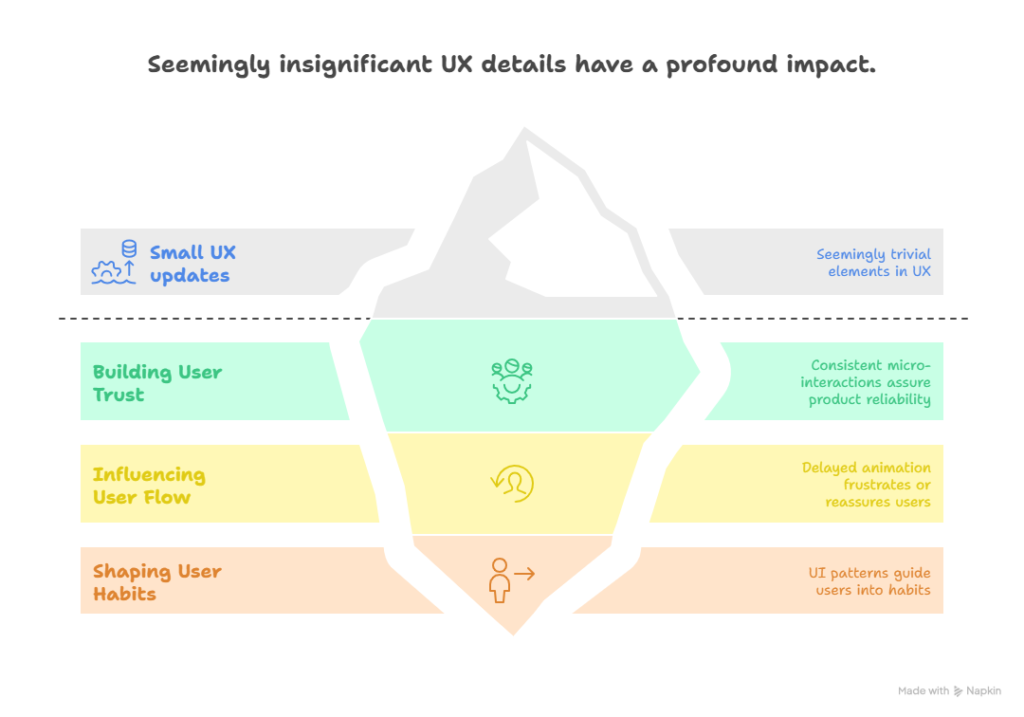 Why Small UX Choices Matter