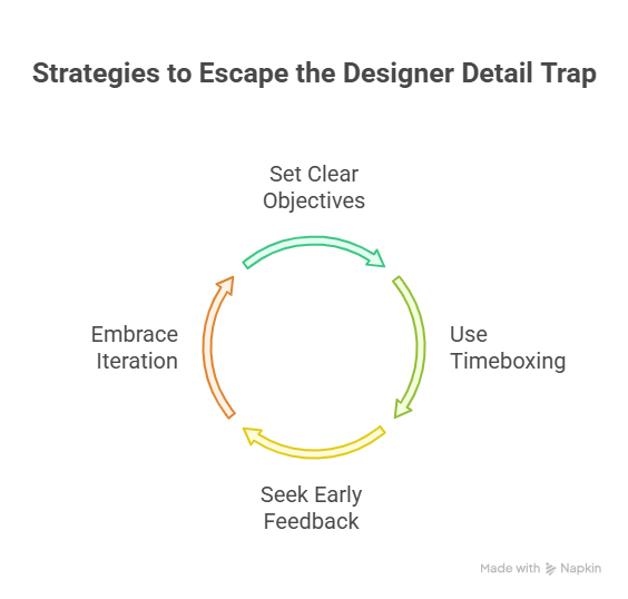 Strategies to Escape the Designer Detail Trap