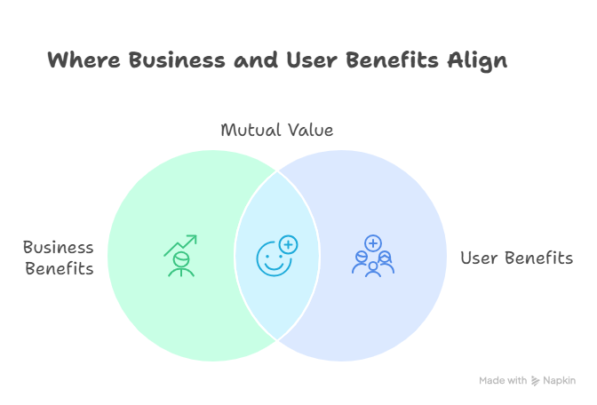 Real-World Benefits of Inclusive Design