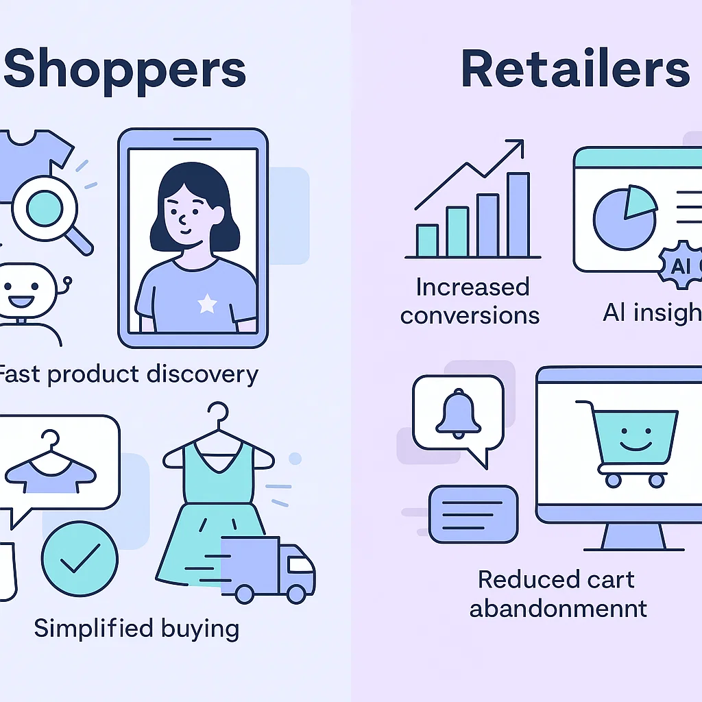 Benefits of AI Shopping Assistants for Shoppers and Retailers